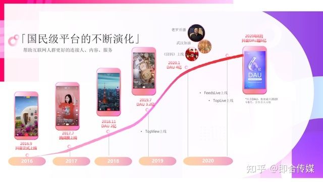 即合传媒：速取，2021最新抖音营销通案（全稿）