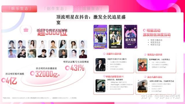 即合传媒：速取，2021最新抖音营销通案（全稿）