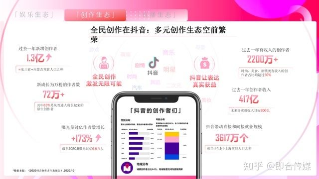 即合传媒：速取，2021最新抖音营销通案（全稿）