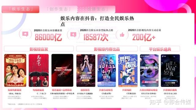 即合传媒：速取，2021最新抖音营销通案（全稿）