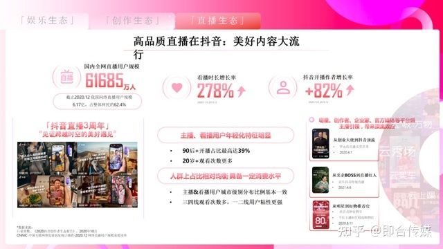 即合传媒：速取，2021最新抖音营销通案（全稿）