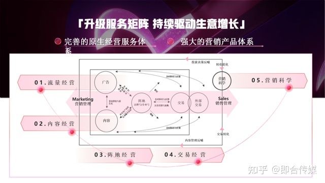 即合传媒：速取，2021最新抖音营销通案（全稿）
