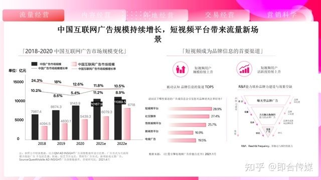 即合传媒：速取，2021最新抖音营销通案（全稿）