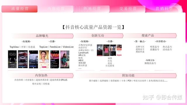 即合传媒：速取，2021最新抖音营销通案（全稿）