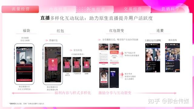 即合传媒：速取，2021最新抖音营销通案（全稿）