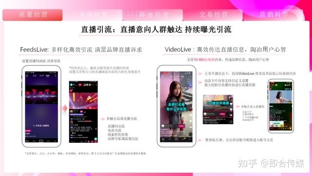 即合传媒：速取，2021最新抖音营销通案（全稿）