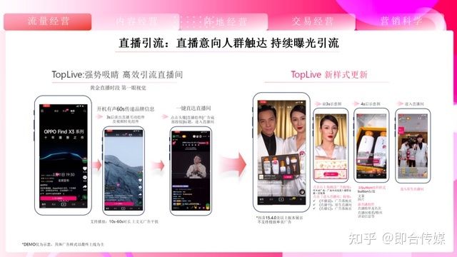 即合传媒：速取，2021最新抖音营销通案（全稿）