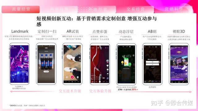 即合传媒：速取，2021最新抖音营销通案（全稿）