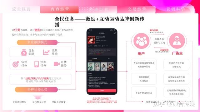 即合传媒：速取，2021最新抖音营销通案（全稿）