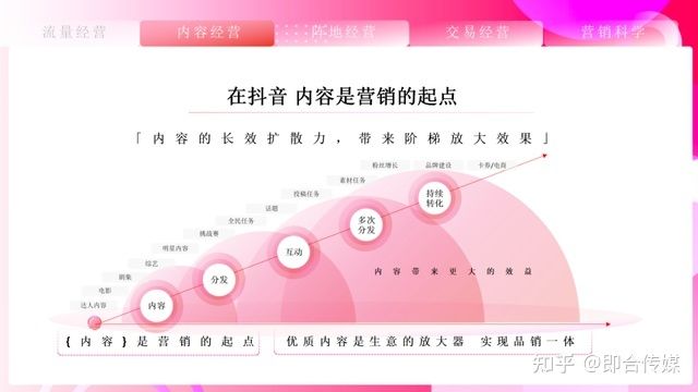 即合传媒：速取，2021最新抖音营销通案（全稿）