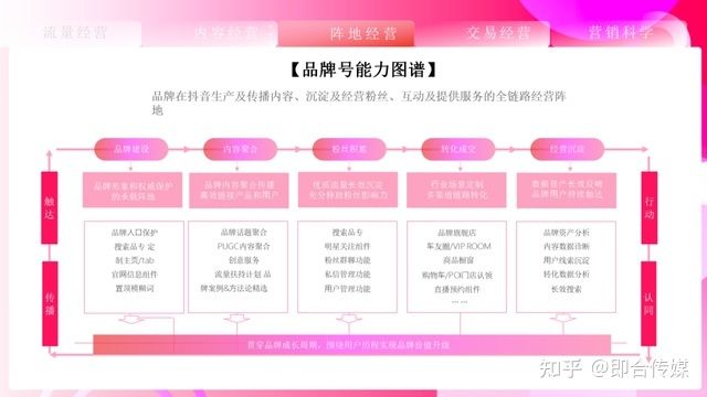 即合传媒：速取，2021最新抖音营销通案（全稿）