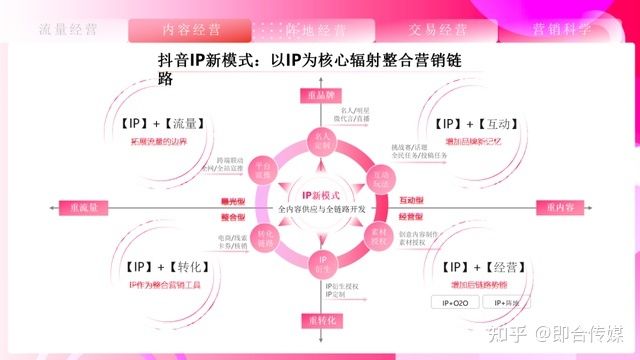 即合传媒：速取，2021最新抖音营销通案（全稿）