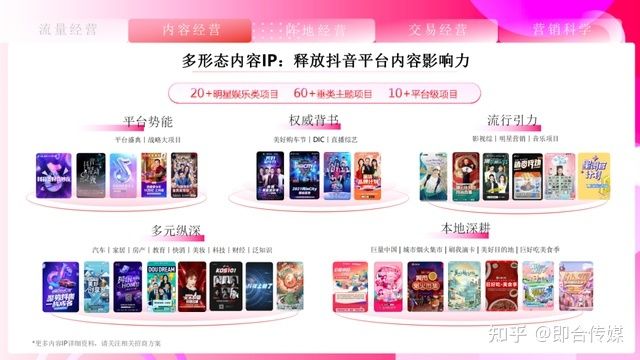 即合传媒：速取，2021最新抖音营销通案（全稿）