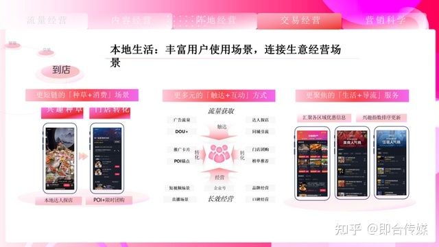 即合传媒：速取，2021最新抖音营销通案（全稿）