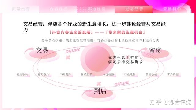 即合传媒：速取，2021最新抖音营销通案（全稿）