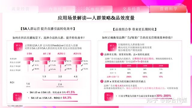 即合传媒：速取，2021最新抖音营销通案（全稿）