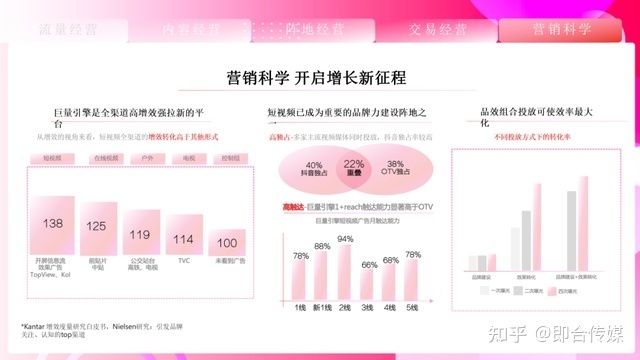 即合传媒：速取，2021最新抖音营销通案（全稿）