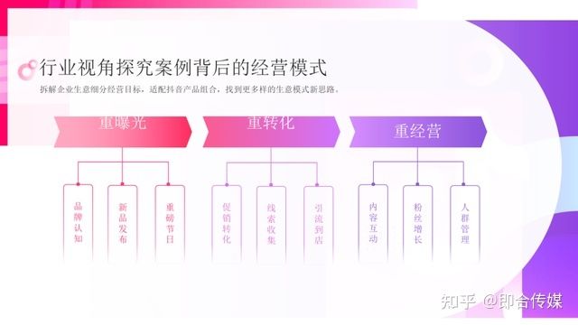 即合传媒：速取，2021最新抖音营销通案（全稿）