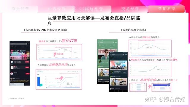 即合传媒：速取，2021最新抖音营销通案（全稿）