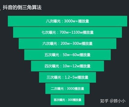 抖音号怎么运营,如何运营抖音号? 抖音号怎么运营,如何运营抖音号?