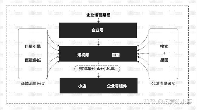抖音营销攻略 抖音营销攻略