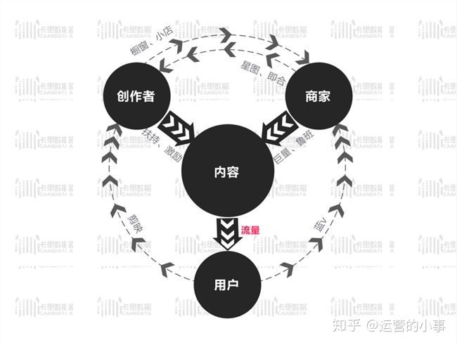 抖音营销攻略 抖音营销攻略