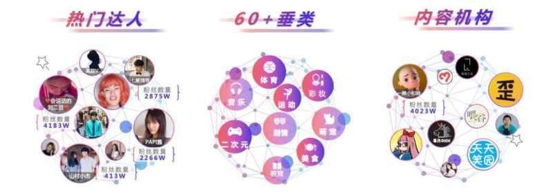 『抖音营销案例』短视频口碑营销风口正盛，达人种草打法 ...