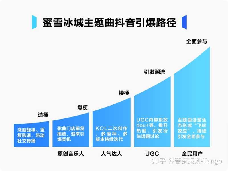 抖音营销|蜜雪冰城在抖音怎么火的! 抖音营销|蜜雪冰城在抖音怎么火的!