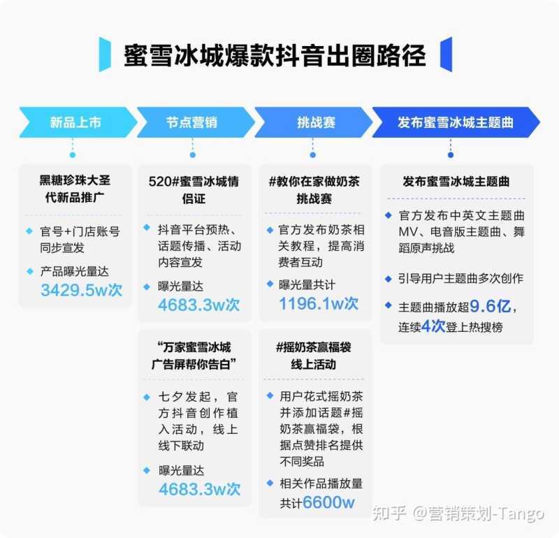 抖音营销|蜜雪冰城在抖音怎么火的! 抖音营销|蜜雪冰城在抖音怎么火的!