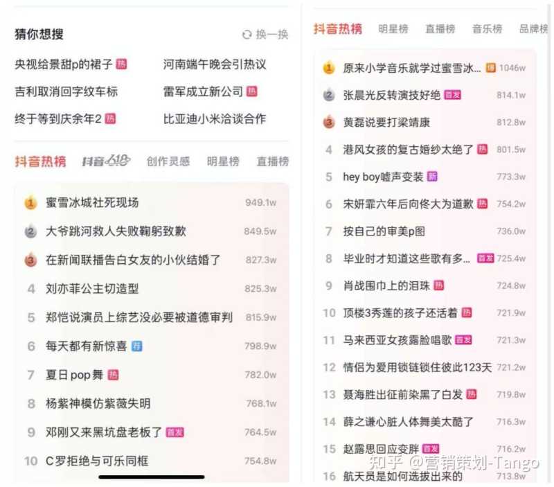 抖音营销|蜜雪冰城在抖音怎么火的! 抖音营销|蜜雪冰城在抖音怎么火的!