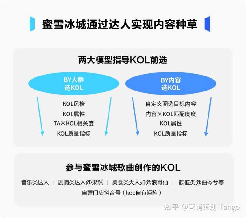 抖音营销|蜜雪冰城在抖音怎么火的! 抖音营销|蜜雪冰城在抖音怎么火的!