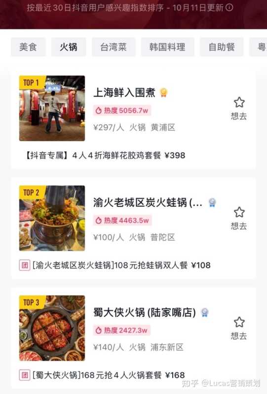 餐饮新营销；抖音VS大众点评网