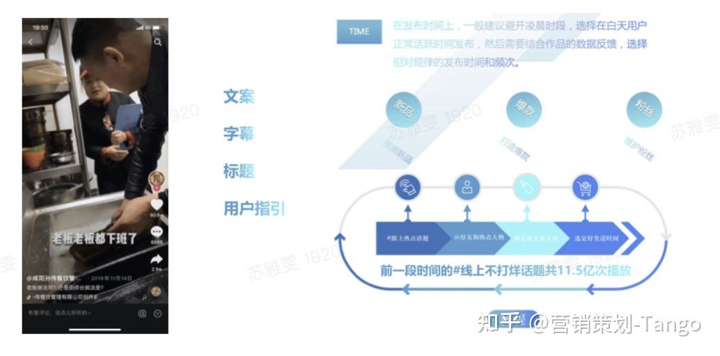 抖音营销｜餐饮企业如何玩转抖音？短视频&直播方法论