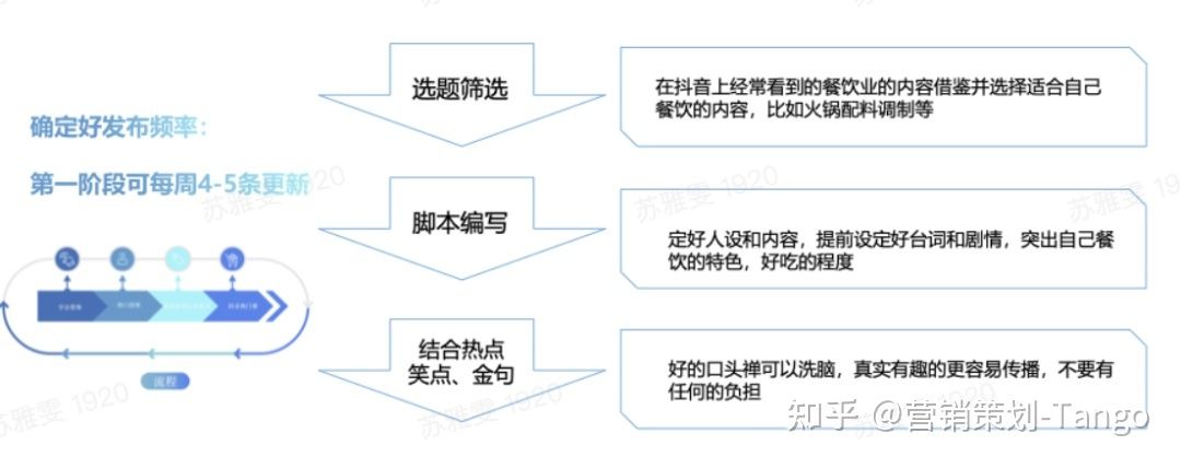 抖音营销｜餐饮企业如何玩转抖音？短视频&直播方法论
