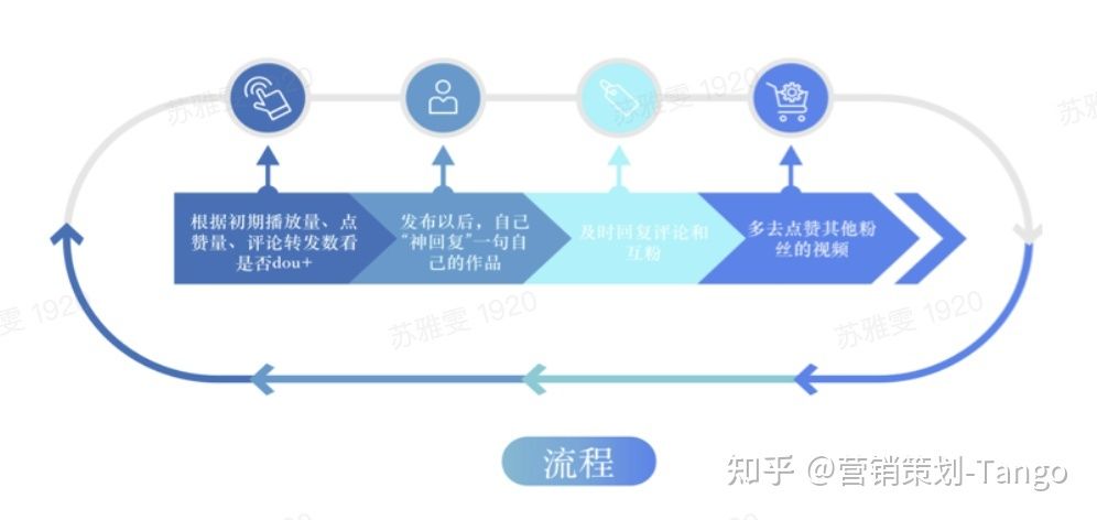 抖音营销｜餐饮企业如何玩转抖音？短视频&直播方法论
