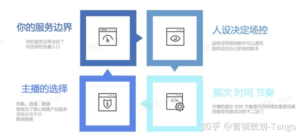 抖音营销｜餐饮企业如何玩转抖音？短视频&直播方法论