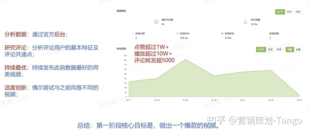 抖音营销｜餐饮企业如何玩转抖音？短视频&直播方法论