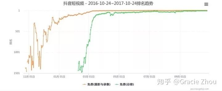 品牌为什么要进行抖音营销? 品牌为什么要进行抖音营销?