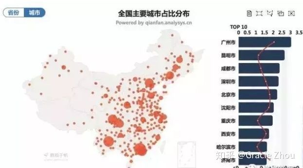 品牌为什么要进行抖音营销? 品牌为什么要进行抖音营销?