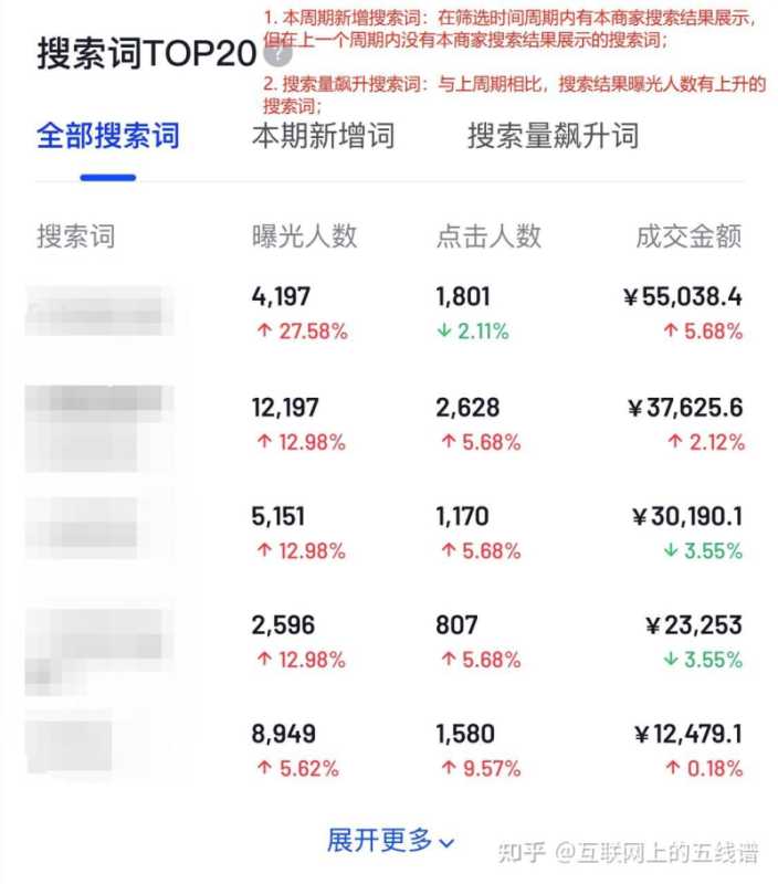 【通知】快手广告内涵段子广告cpm出价恢复 【通知】快手广告内涵段子广告cpm出价恢复