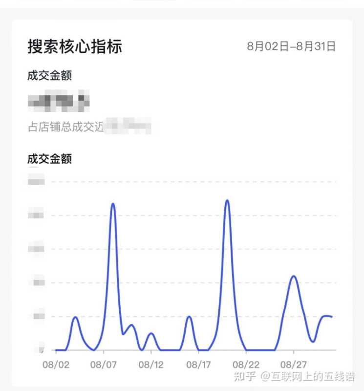 抖音seo搜索是什么?抖音搜索广告有哪些好处?为什么品牌 ... 抖音seo搜索是什么?抖音搜索广告有哪些好处?为什么品牌 ...