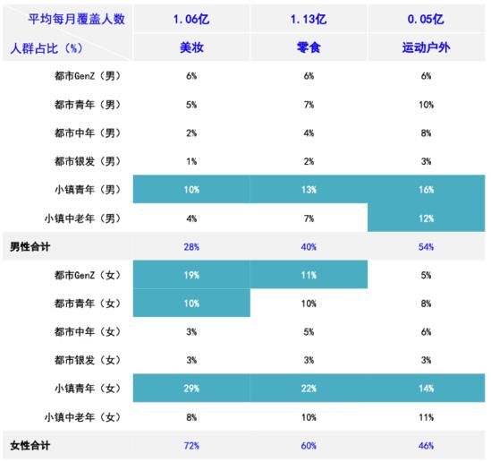 解构抖音内容新趋势:国货表现亮眼 本土零食成最大赢家 解构抖音内容新趋势:国货表现亮眼 本土零食成最大赢家