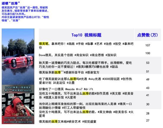 解构抖音内容新趋势:国货表现亮眼 本土零食成最大赢家 解构抖音内容新趋势:国货表现亮眼 本土零食成最大赢家