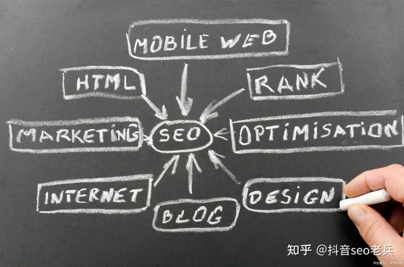 深圳抖音seo和深圳seo怎么做才会1+1大于2? 深圳抖音seo和深圳seo怎么做才会1+1大于2?
