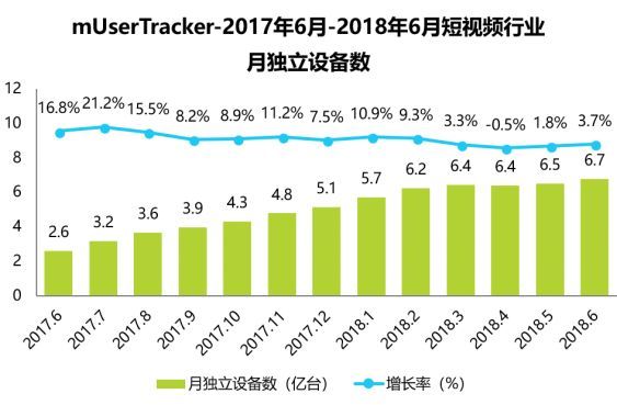 大线索 报道:2018抖音完整分析报告! 大线索 报道:2018抖音完整分析报告!