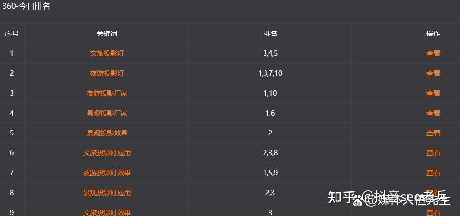深圳抖音seo和深圳seo怎么做才会1+1大于2? 深圳抖音seo和深圳seo怎么做才会1+1大于2?