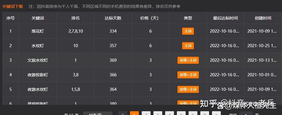 深圳抖音seo和深圳seo怎么做才会1+1大于2? 深圳抖音seo和深圳seo怎么做才会1+1大于2?