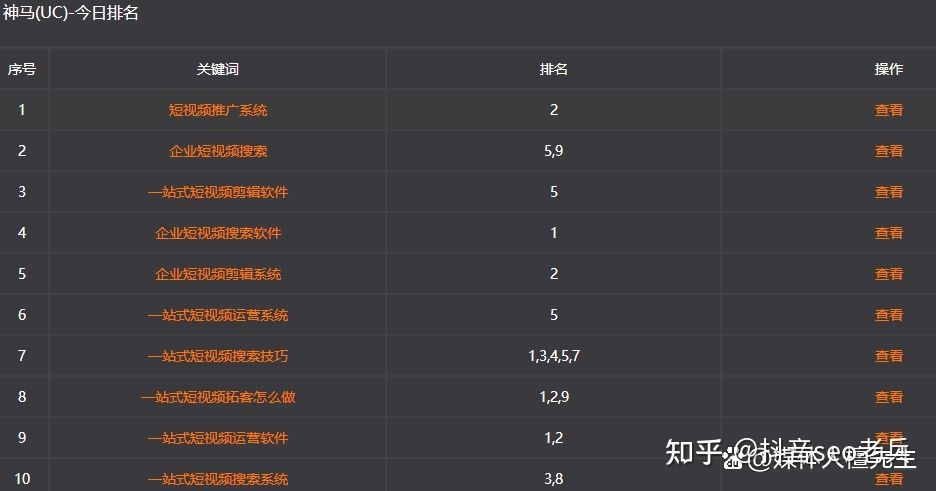 深圳抖音seo和深圳seo怎么做才会1+1大于2? 深圳抖音seo和深圳seo怎么做才会1+1大于2?