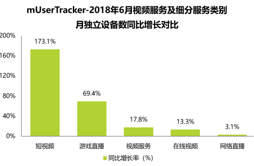 大线索 报道:2018抖音完整分析报告! 大线索 报道:2018抖音完整分析报告!