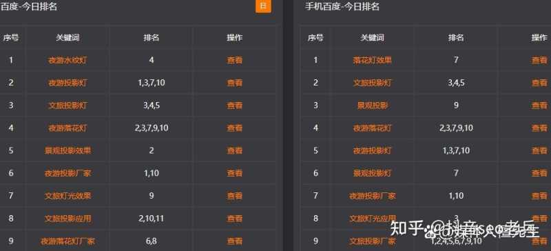 深圳抖音seo和深圳seo怎么做才会1+1大于2? 深圳抖音seo和深圳seo怎么做才会1+1大于2?